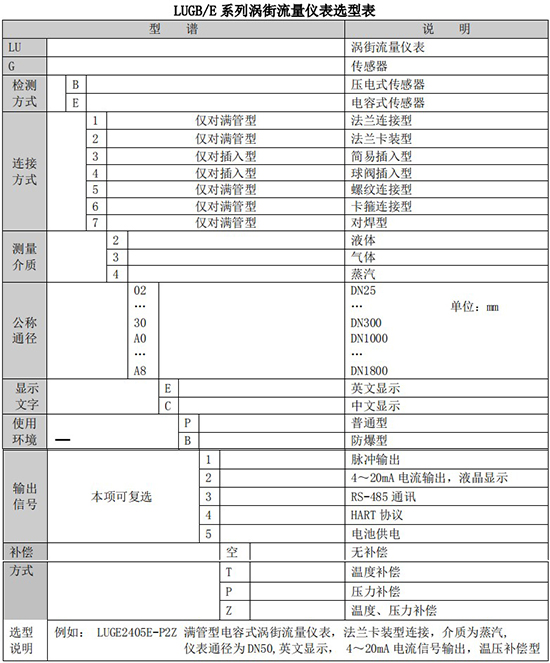 智能蒸汽計(jì)量表規(guī)格選型表