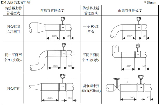 智能蒸汽計(jì)量表管道安裝圖