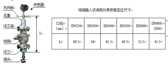 智能蒸汽計(jì)量表插入式外形尺寸表