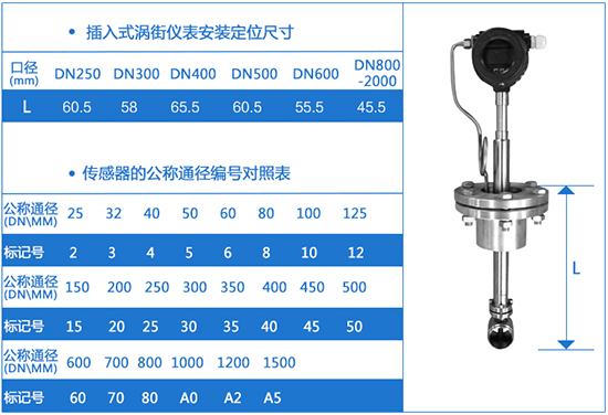 插入式法蘭式渦街流量計外形尺寸表