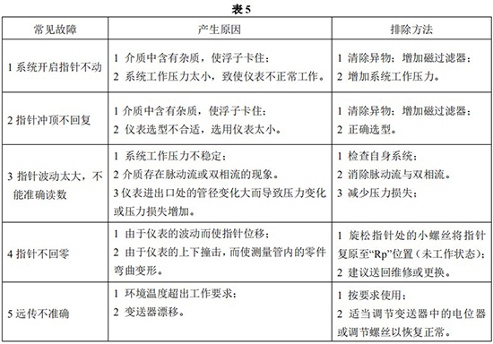 金屬管浮子流量計(jì)常見故障分析表