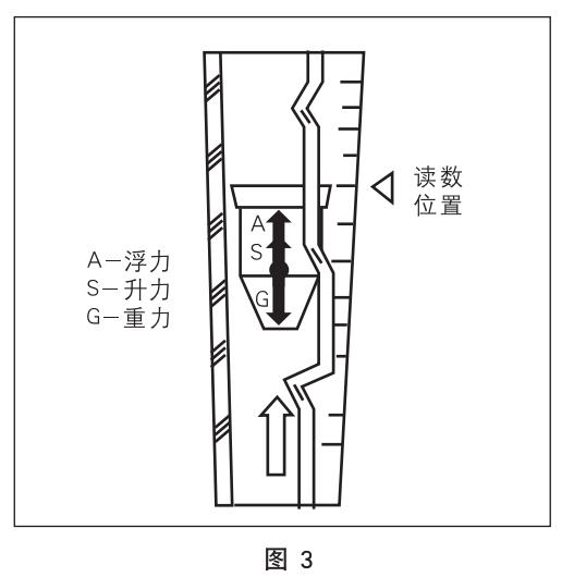 氣體轉(zhuǎn)子流量計工作原理圖