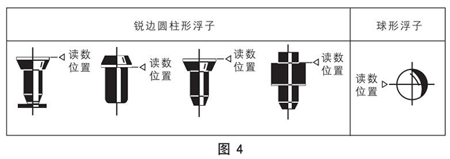 玻璃浮子流量計(jì)浮子讀數(shù)原理圖