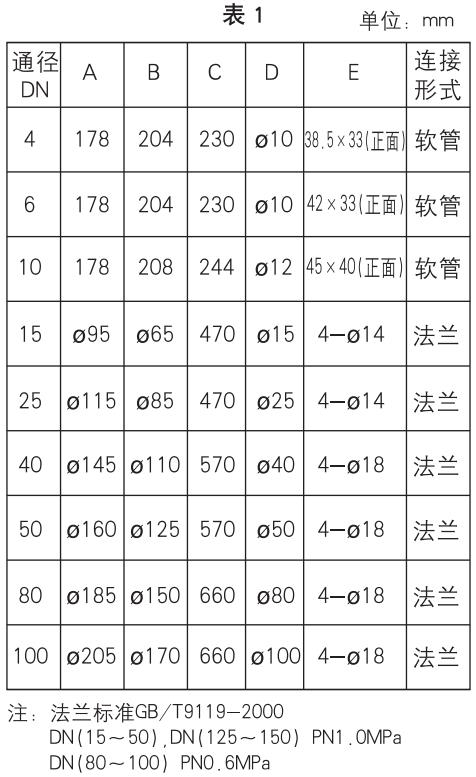 管式浮子流量計安裝尺寸對照表