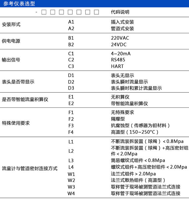 熱式氣體質量流量計規(guī)格選型表