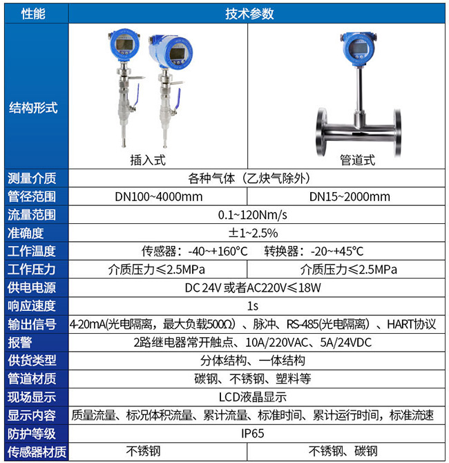 氫氣熱式流量計技術參數(shù)對照表