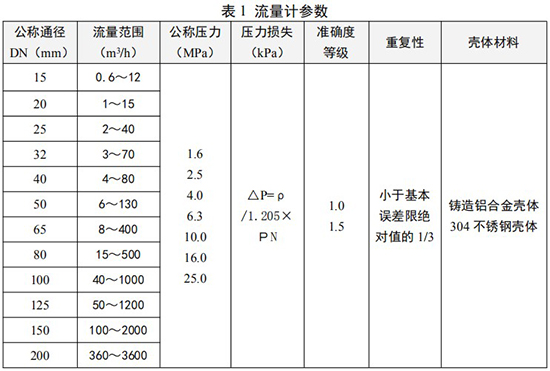 煤氣流量計(jì)參數(shù)對照表