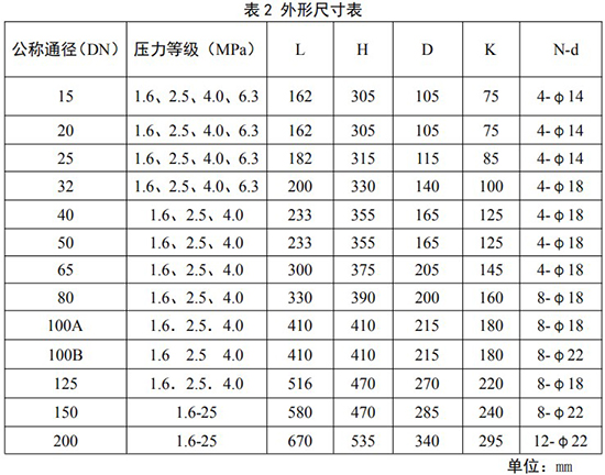 氬氣流量計(jì)安裝尺寸對(duì)照表