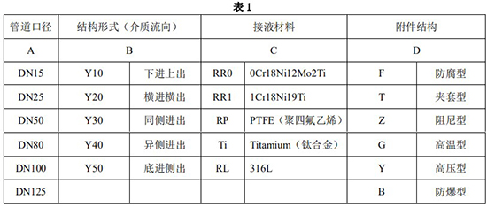 氯化氫流量計(jì)選型對(duì)照表