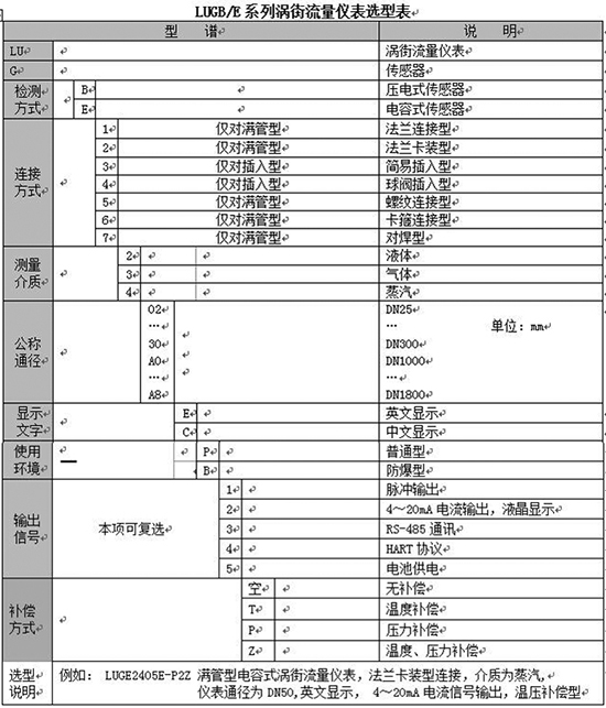 溫壓補(bǔ)償氣體流量計(jì)規(guī)格選型表