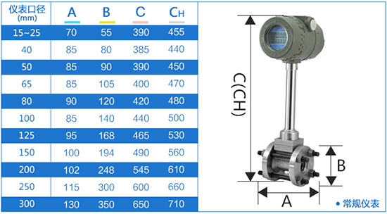 管道式數(shù)顯氣體流量計外形尺寸表