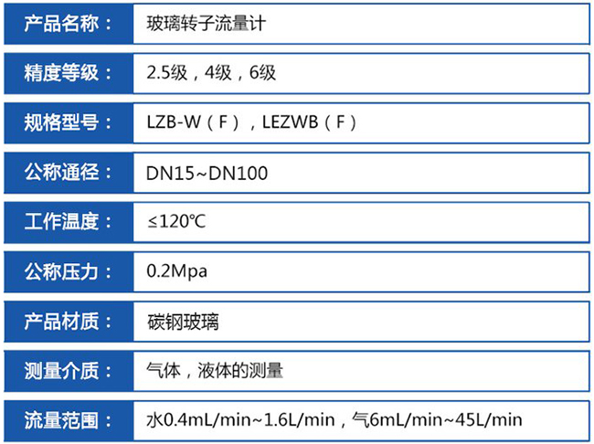 玻璃氧氣流量計(jì)技術(shù)參數(shù)對(duì)照表