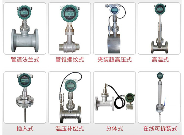 液體二氧化碳流量計產(chǎn)品分類圖