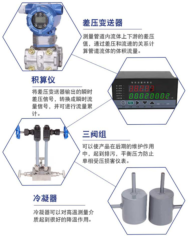 燃氣計量表細節(jié)展示圖