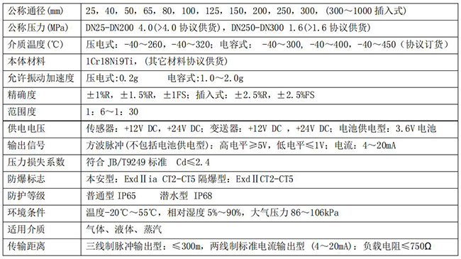 遠傳壓縮空氣流量計技術參數(shù)對照表