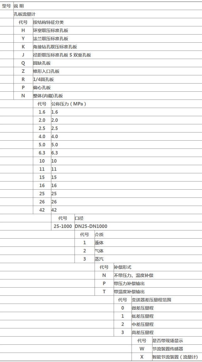 差壓孔板流量計(jì)規(guī)格選型表