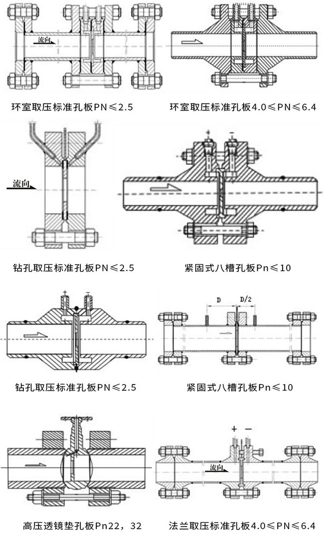 高溫孔板流量計(jì)產(chǎn)品示意圖