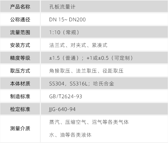 dn200孔板流量計(jì)技術(shù)參數(shù)對(duì)照表