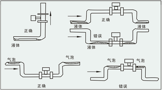 蒸汽專用流量計(jì)正確安裝方式圖