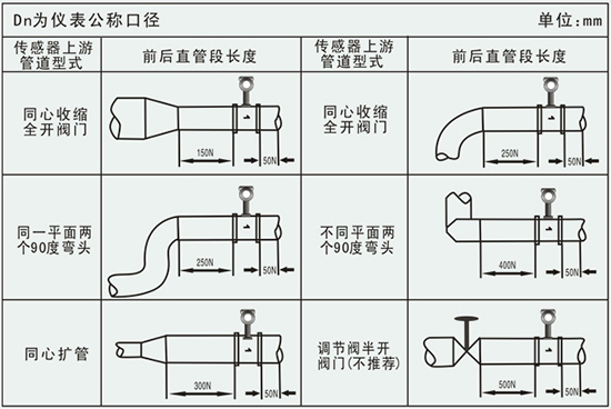 過(guò)熱蒸汽流量表管道安裝要求示意圖