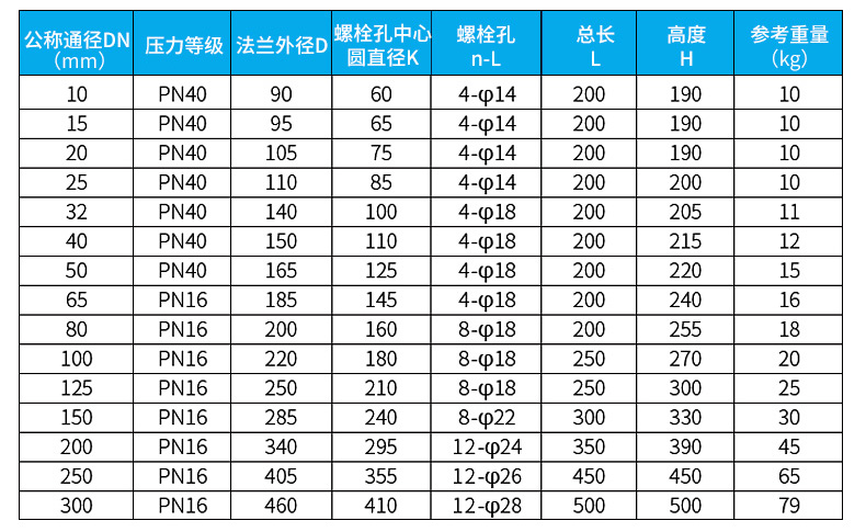 電磁流量計尺寸對照表