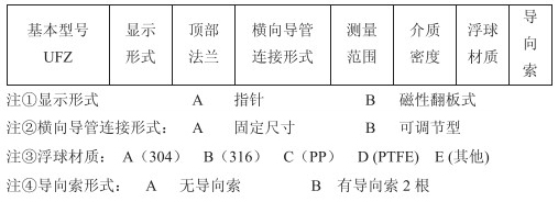 瀝青液位計(jì)技術(shù)參數(shù)對照表