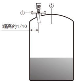 雷達液位計儲罐安裝示意圖