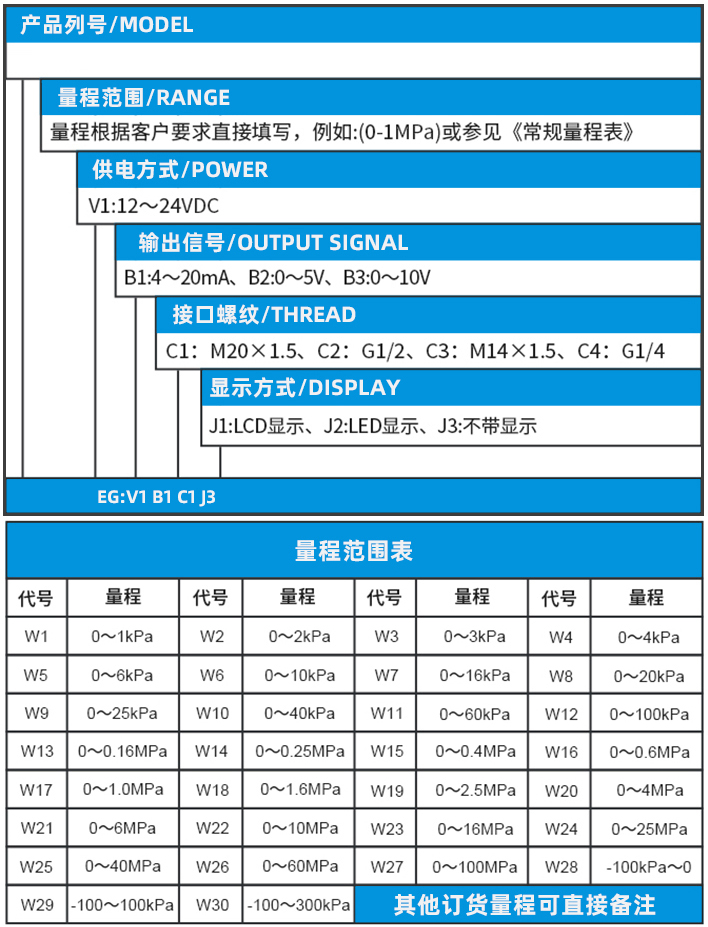 數(shù)顯壓力變送器規(guī)格選型表