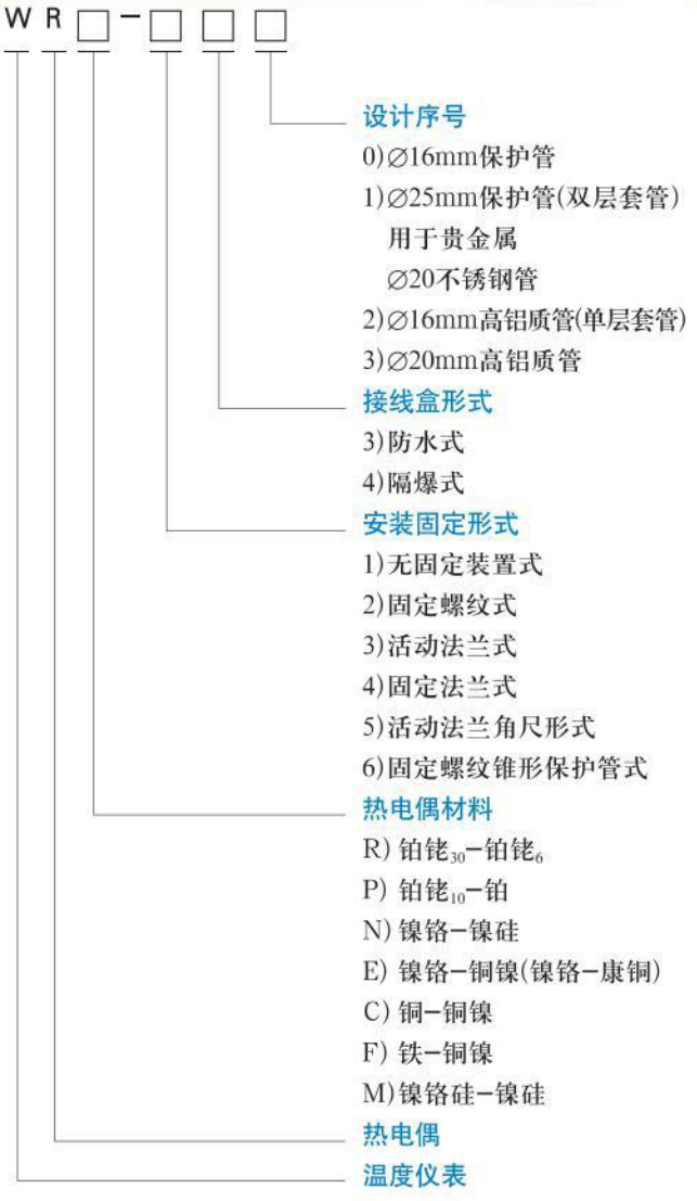 防腐熱電偶規(guī)格選型表