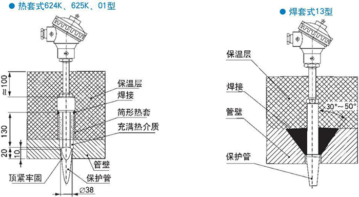 電站測溫專用熱電偶熱套式焊套式安裝結(jié)構(gòu)示意圖