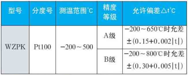 端面熱電阻量程規(guī)格選型表