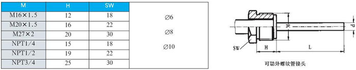 雙金屬溫度計(jì)可動外螺紋管接頭尺寸圖