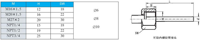 雙金屬溫度計(jì)可動內(nèi)螺紋管接頭尺寸圖