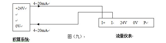 高壓渦街流量計(jì)4-20mA電流信號(hào)輸出接線圖