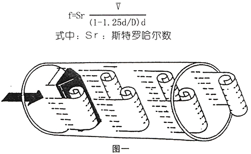 水蒸汽流量計工作原理圖