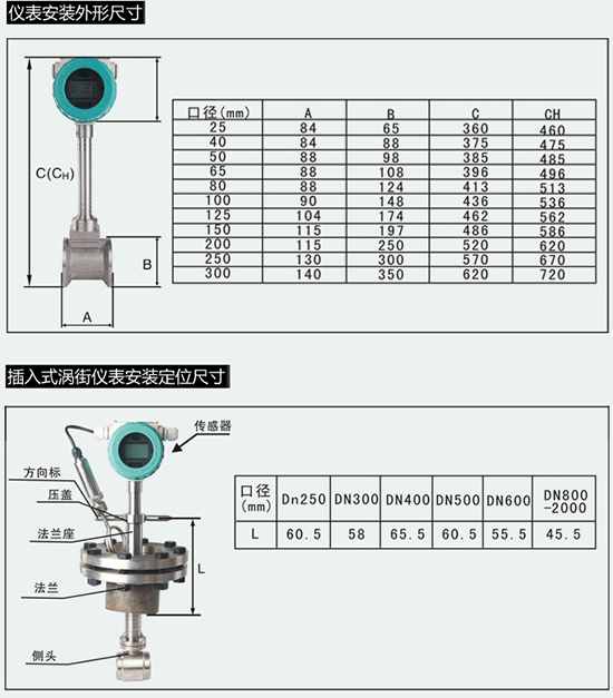 智能型壓縮空氣流量計(jì)外形尺寸表