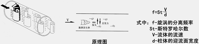 插入式蒸汽流量計(jì)工作原理圖