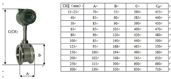 管道式夾持式渦街流量計(jì)外形尺寸表