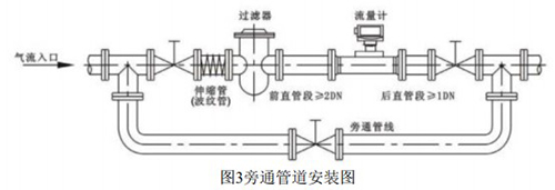 天然氣流量計(jì)旁通管道安裝圖