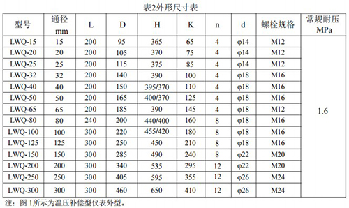 液化氣流量計(jì)安裝尺寸表