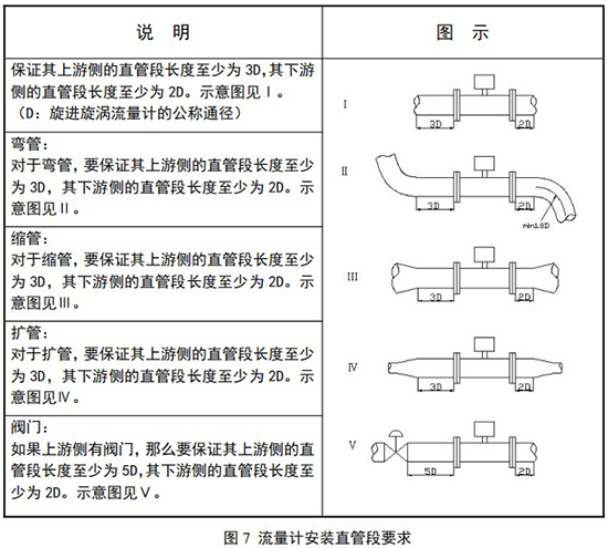 智能旋進旋渦流量計安裝直管段要求示意圖