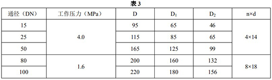 垂直安裝浮子流量計(jì)安裝尺寸對(duì)照表一