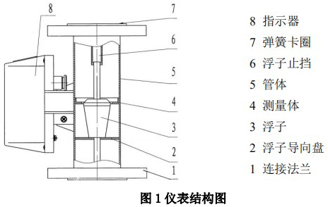 高溫轉(zhuǎn)子流量計(jì)結(jié)構(gòu)圖