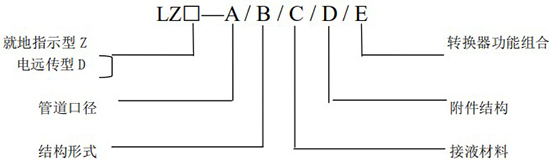 高溫轉(zhuǎn)子流量計(jì)規(guī)格選型圖