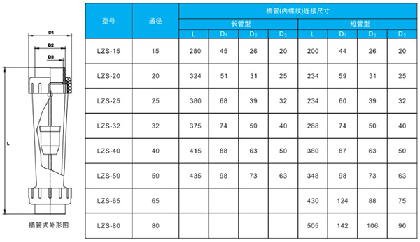 pvc轉(zhuǎn)子流量計(jì)安裝尺寸對照表