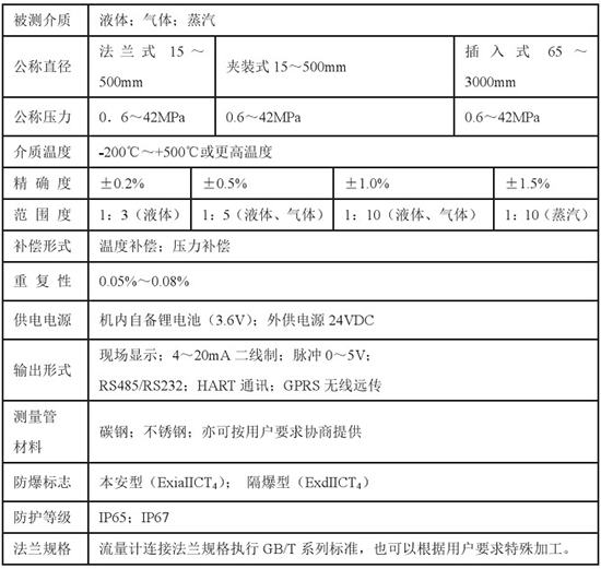 一體化靶式流量計(jì)技術(shù)參數(shù)對(duì)照表