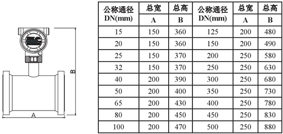 一體化靶式流量計(jì)外形尺寸對(duì)照表一