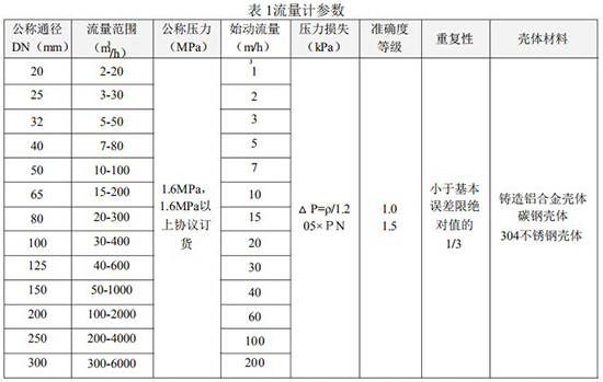 燃氣流量表技術(shù)參數(shù)對照表