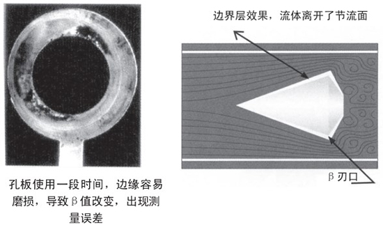 測天然氣流量計自吹掃式結(jié)構(gòu)設(shè)計二