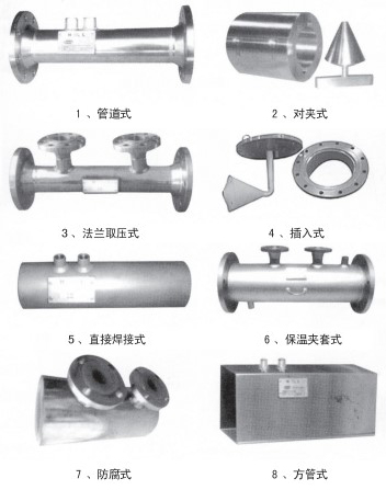 測天然氣流量計結(jié)構(gòu)形式分類圖